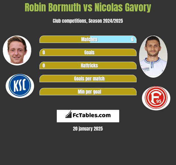 Robin Bormuth vs Nicolas Gavory h2h player stats