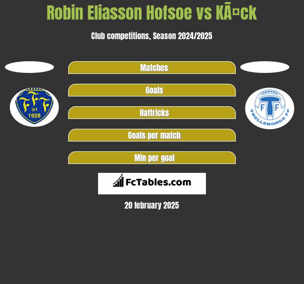 Robin Eliasson Hofsoe vs KÃ¤ck h2h player stats