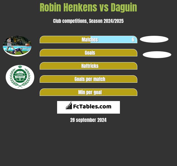 Robin Henkens vs Daguin h2h player stats