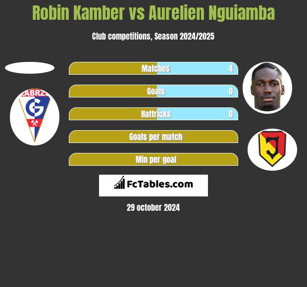 Robin Kamber vs Aurelien Nguiamba h2h player stats