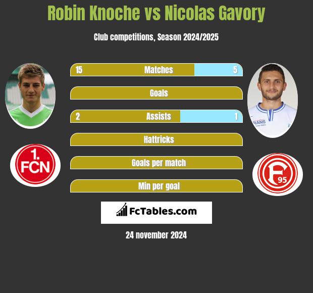 Robin Knoche vs Nicolas Gavory h2h player stats