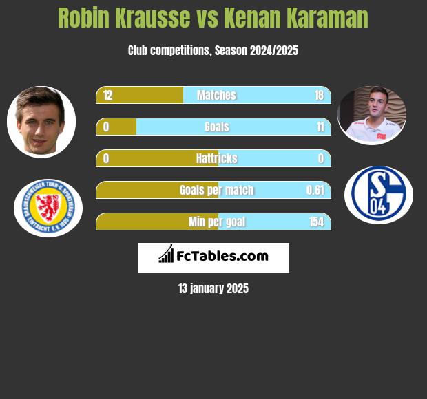 Robin Krausse vs Kenan Karaman h2h player stats