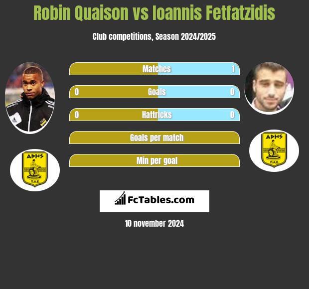 Robin Quaison vs Ioannis Fetfatzidis h2h player stats