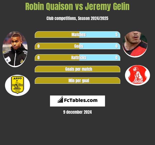 Robin Quaison vs Jeremy Gelin h2h player stats