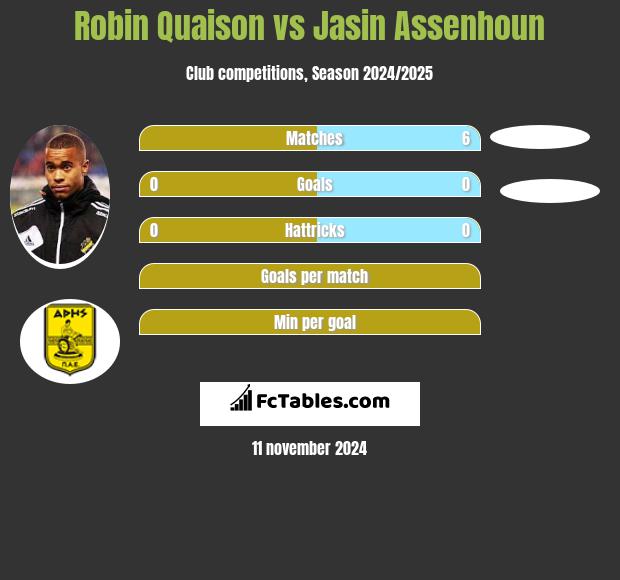 Robin Quaison vs Jasin Assenhoun h2h player stats