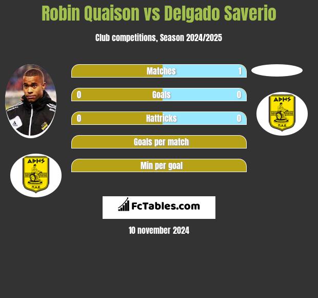 Robin Quaison vs Delgado Saverio h2h player stats