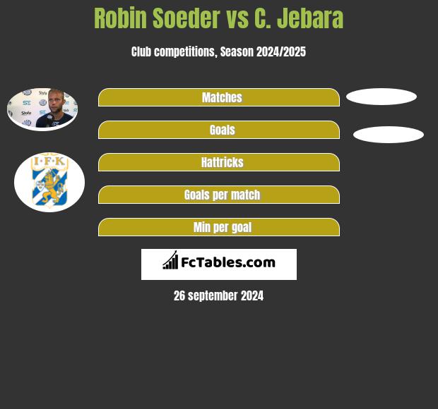 Robin Soeder vs C. Jebara h2h player stats