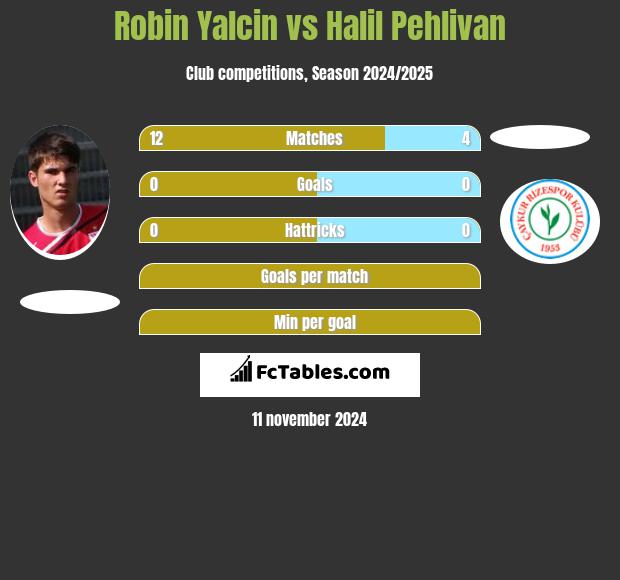 Robin Yalcin vs Halil Pehlivan h2h player stats