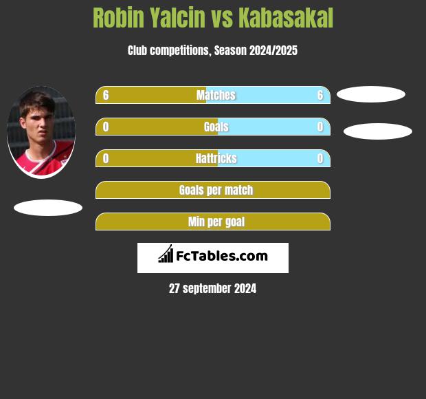 Robin Yalcin vs Kabasakal h2h player stats