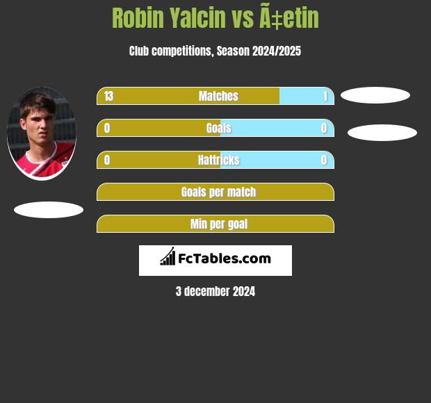 Robin Yalcin vs Ã‡etin h2h player stats