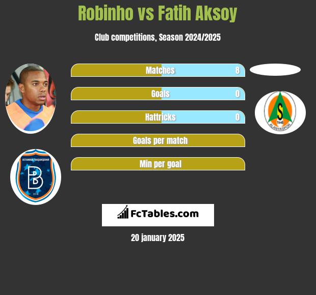 Robinho vs Fatih Aksoy h2h player stats