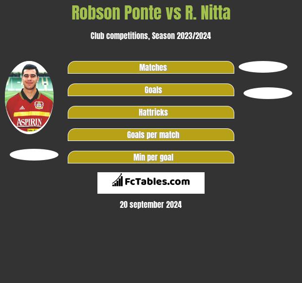 Robson Ponte vs R. Nitta h2h player stats