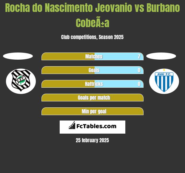 Rocha do Nascimento Jeovanio vs Burbano CobeÃ±a h2h player stats