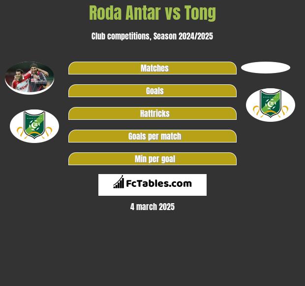 Roda Antar vs Tong h2h player stats