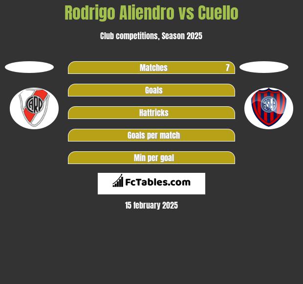 Rodrigo Aliendro vs Cuello h2h player stats