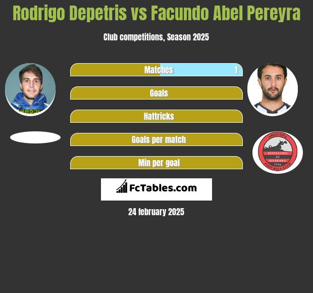 Rodrigo Depetris vs Facundo Abel Pereyra h2h player stats