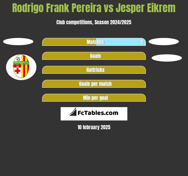 Rodrigo Frank Pereira vs Jesper Eikrem h2h player stats