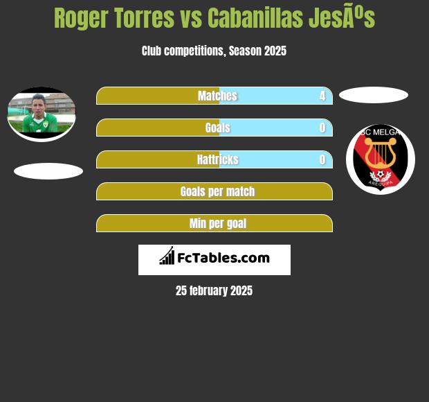 Roger Torres vs Cabanillas JesÃºs h2h player stats