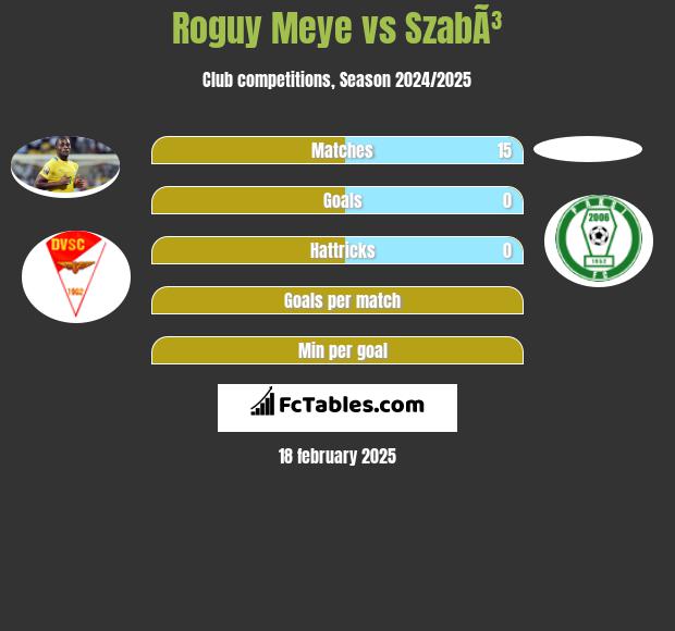 Roguy Meye vs SzabÃ³ h2h player stats