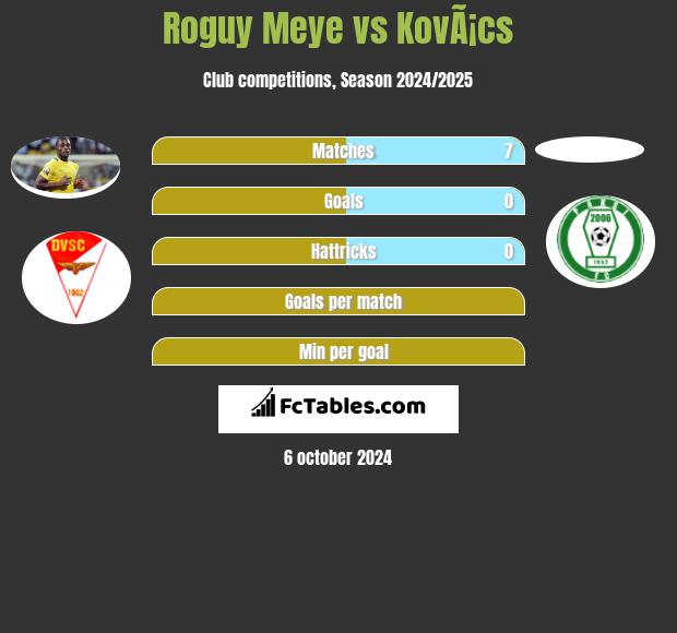 Roguy Meye vs KovÃ¡cs h2h player stats