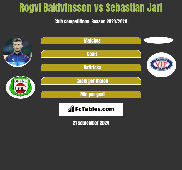 Rogvi Baldvinsson vs Sebastian Jarl h2h player stats