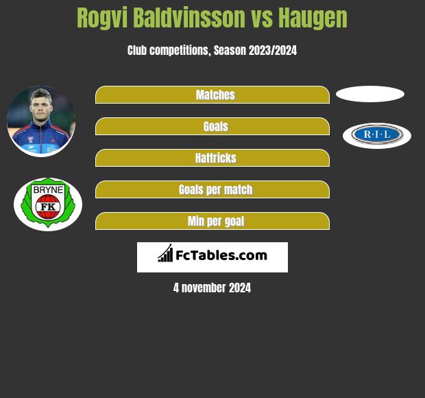 Rogvi Baldvinsson vs Haugen h2h player stats