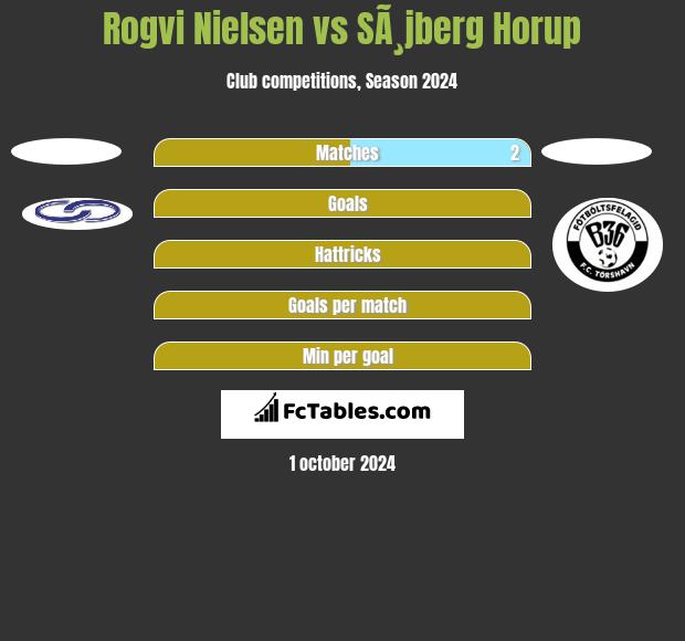 Rogvi Nielsen vs SÃ¸jberg Horup h2h player stats