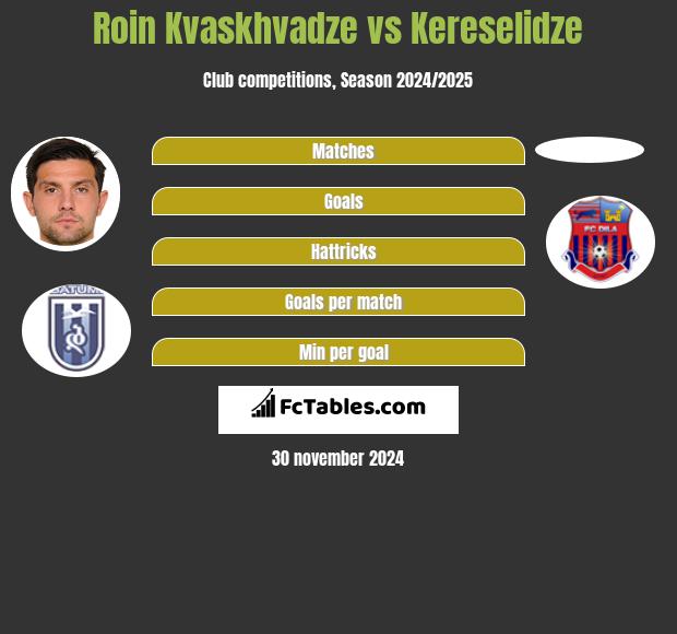 Roin Kwaschwadze vs Kereselidze h2h player stats