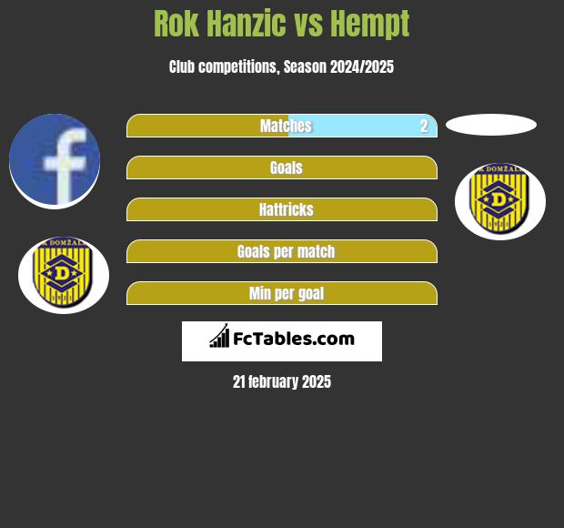 Rok Hanzic vs Hempt h2h player stats