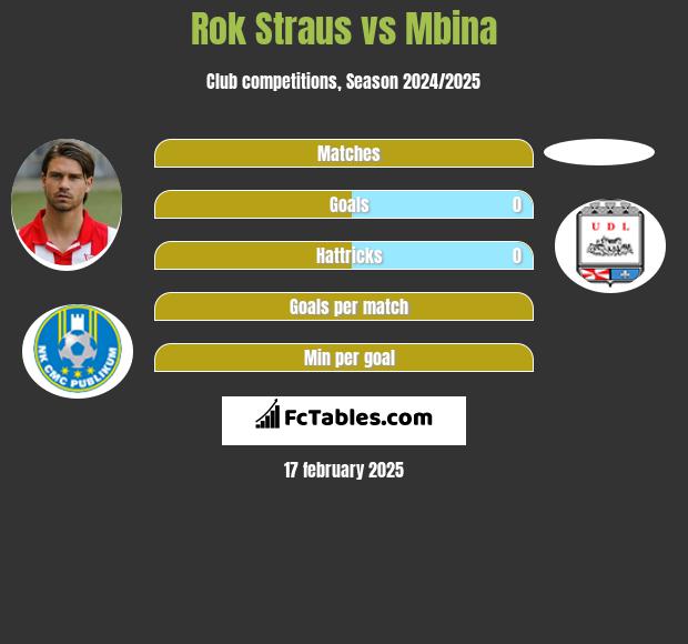 Rok Straus vs Mbina h2h player stats