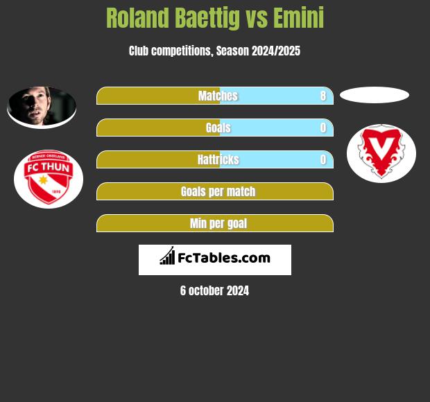 Roland Baettig vs Emini h2h player stats