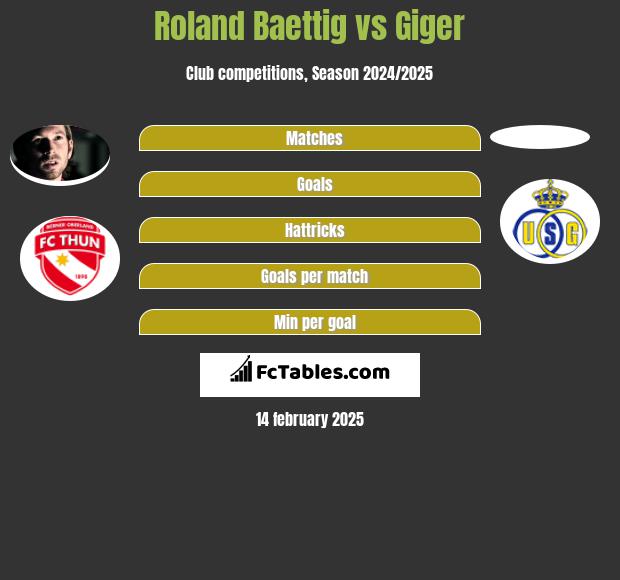 Roland Baettig vs Giger h2h player stats