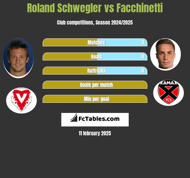 Roland Schwegler vs Facchinetti h2h player stats