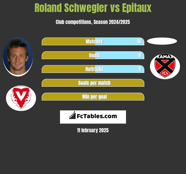 Roland Schwegler vs Epitaux h2h player stats