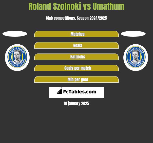 Roland Szolnoki vs Umathum h2h player stats