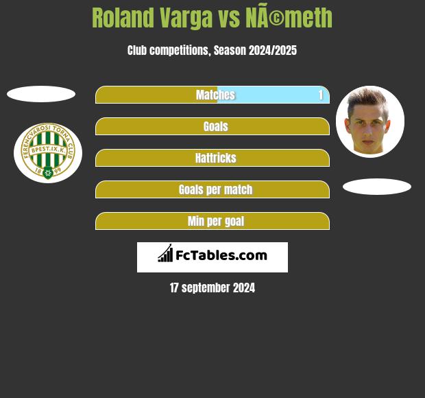 Roland Varga vs NÃ©meth h2h player stats