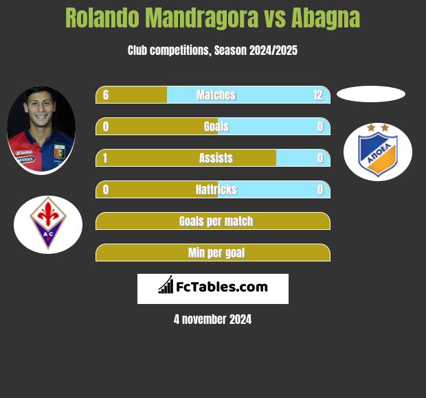 Rolando Mandragora vs Abagna h2h player stats