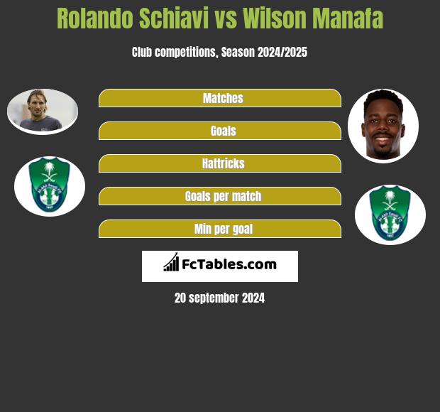 Rolando Schiavi vs Wilson Manafa h2h player stats