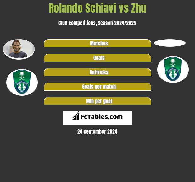 Rolando Schiavi vs Zhu h2h player stats