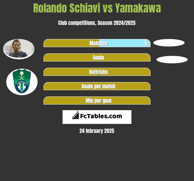 Rolando Schiavi vs Yamakawa h2h player stats