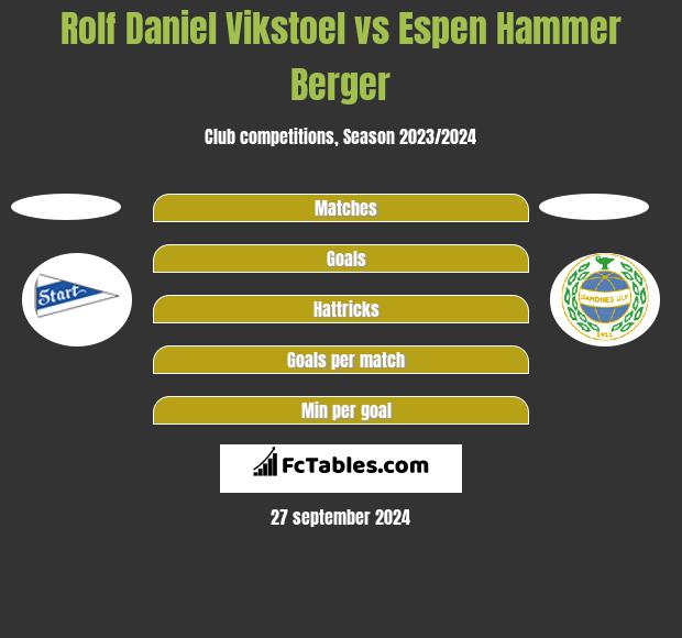 Rolf Daniel Vikstoel vs Espen Hammer Berger h2h player stats