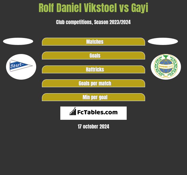 Rolf Daniel Vikstoel vs Gayi h2h player stats