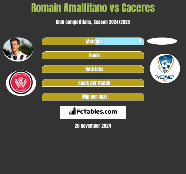 Romain Amalfitano vs Caceres h2h player stats