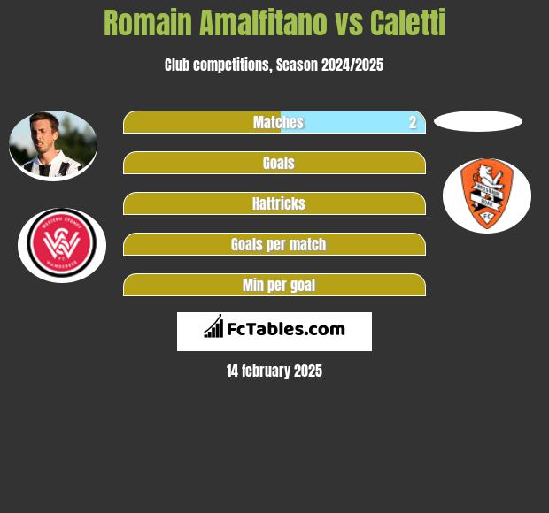 Romain Amalfitano vs Caletti h2h player stats