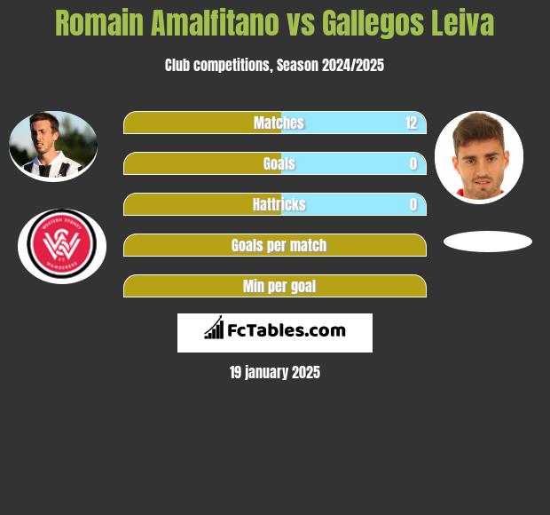 Romain Amalfitano vs Gallegos Leiva h2h player stats