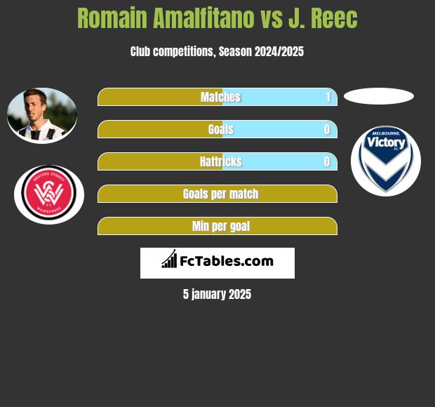 Romain Amalfitano vs J. Reec h2h player stats