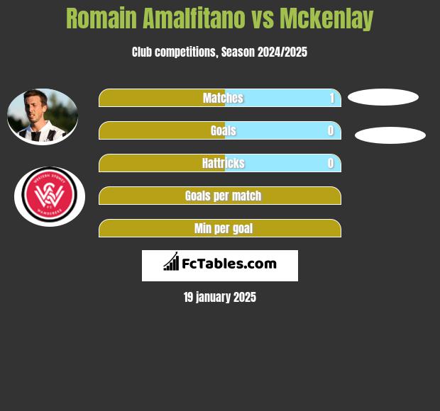 Romain Amalfitano vs Mckenlay h2h player stats