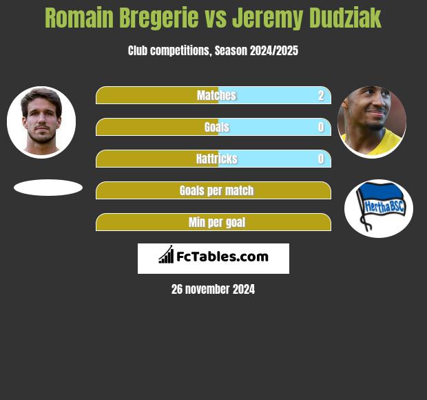 Romain Bregerie vs Jeremy Dudziak h2h player stats