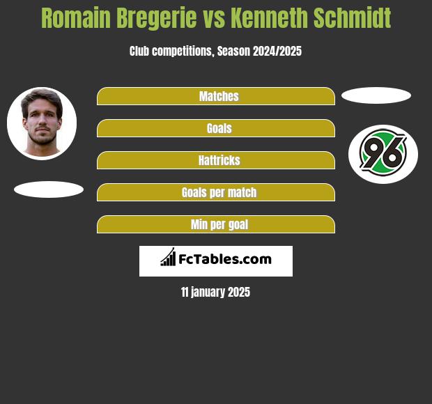 Romain Bregerie vs Kenneth Schmidt h2h player stats