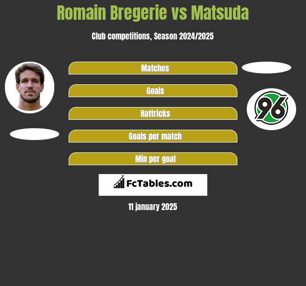 Romain Bregerie vs Matsuda h2h player stats